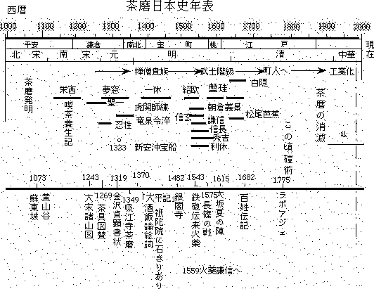 開花した粉のの文化