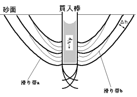 すべり帯