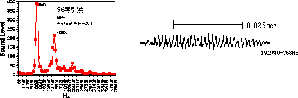 鳴き砂の音波分析
